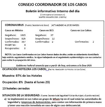 Boletín informativo interno del día (Contingencia Coronavirus)  MARTES 24 MARZO 2020  (2:00 PM)